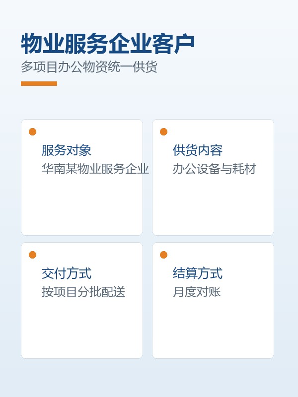某物业服务企业集团-房地产行业解决方案