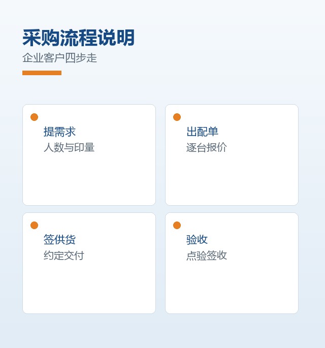 理光3055黑白机-10.1寸智能触摸屏