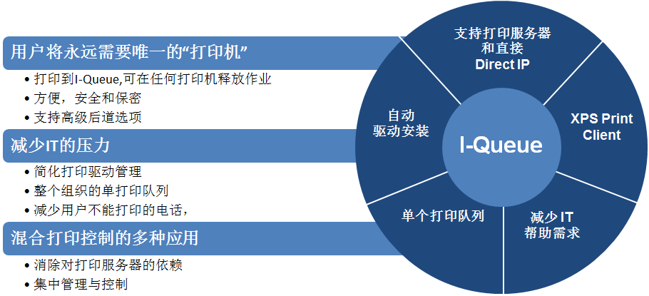 Equitrac Office 解决方案——芮赞办公