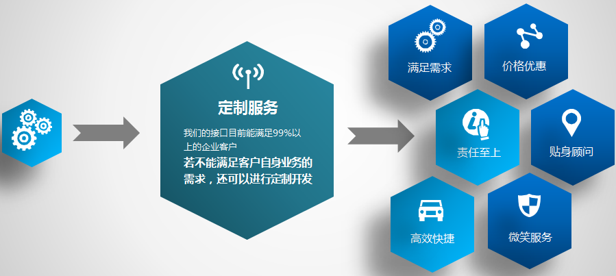 财务软件的定制开发