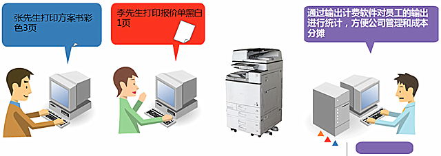 报表管理 报表管理
