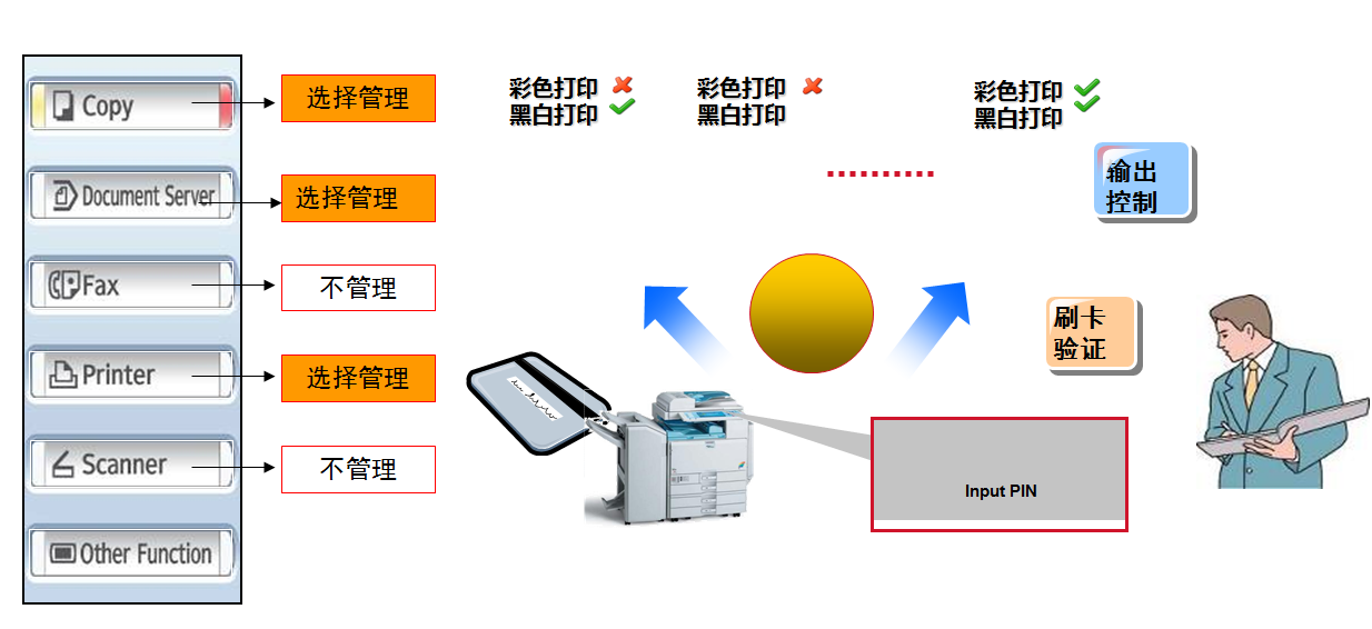 芮赞用户权限管理
